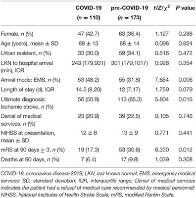 Impact of COVID-19 on Acute Stroke Presentation in a Designated COVID-19 Hospital